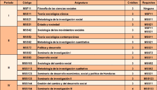 Plan de Estudios Sociologia 1